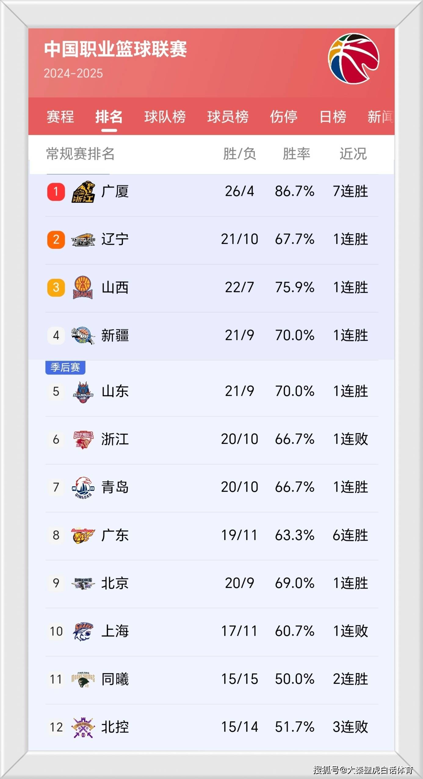kaiyun app-赛地聚焦：CBA季后赛今晨热度飙升，华盛顿奇才调整名单，态度坚定，球探报告显示潜力的简单介绍-kaiyun app