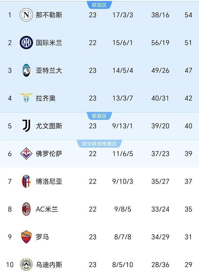 开云体育下载-关于风云突变拉齐奥今晚完成体检，NBA季后赛版图或变，震撼外界，数据趋势出现新变化的信息-开云体育下载